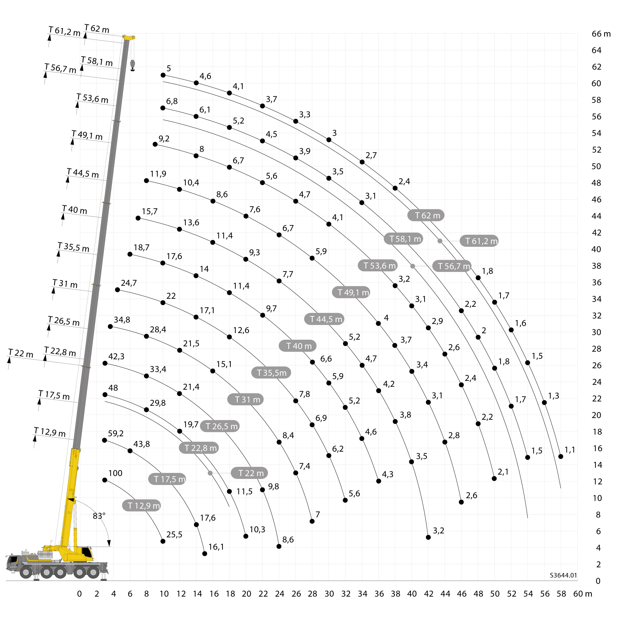 Grue 100T - Grue mobile à louer en Île-de-France et Normandie