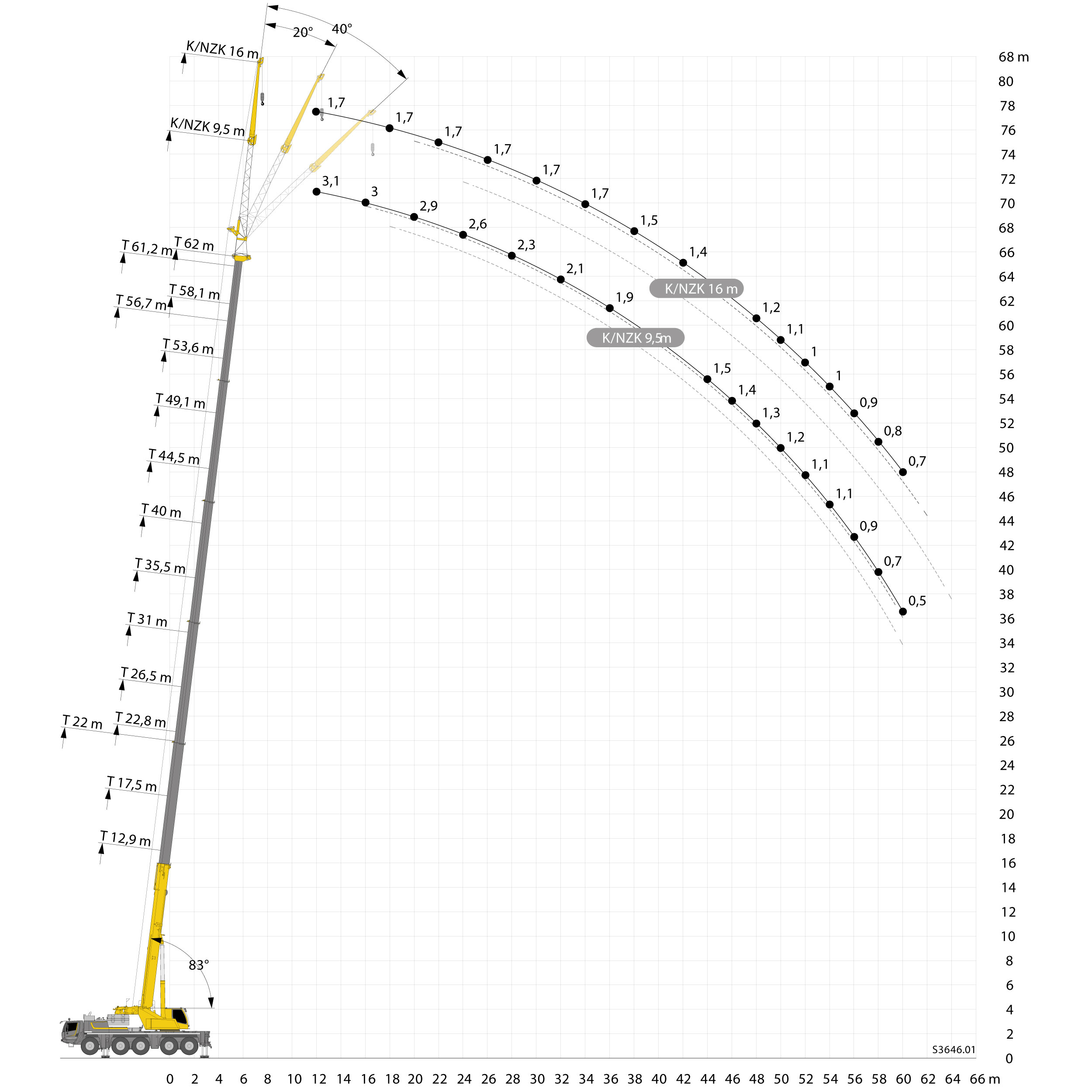 Grue 100T - Grue mobile à louer en Île-de-France et Normandie