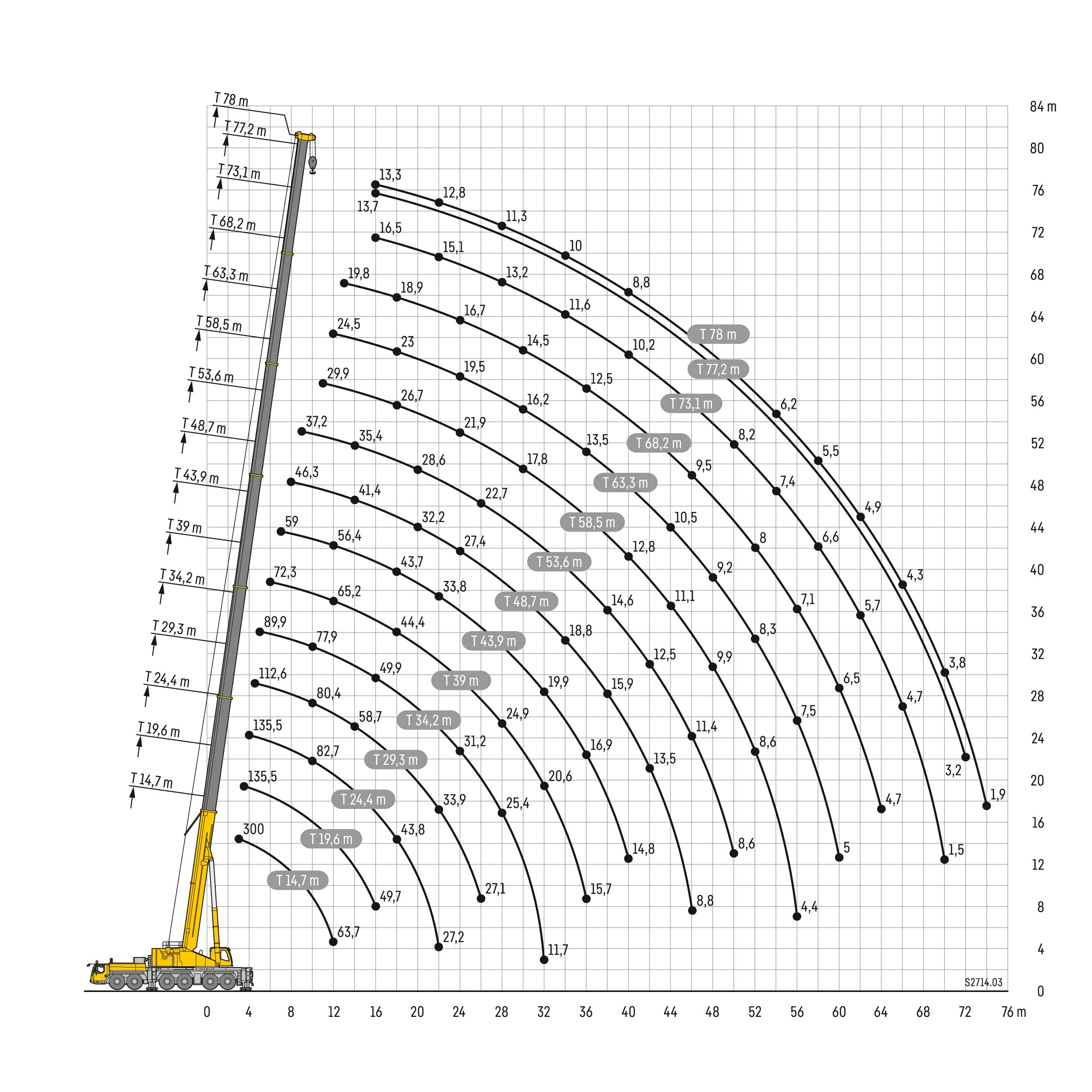 Grue 300T - Grue mobile pour levage à louer en Île-de-France et Normandie